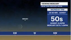 One of the best times to view Mercury is now