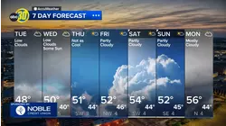 Accuweather Forecast