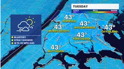 FREEZE WARNING: Frigid air moves in overnight and Tuesday as temperatures plunge in The Bronx