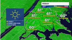Sunshine and clouds, with cooler temperatures for Friday in The Bronx