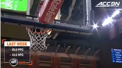 Ty Jerome, Coby White | ACC Players of the Week