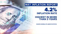Inflation squeeze deepens as war fears raise economic stakes