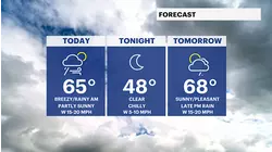 Cool and breezy conditions today, more rain possible Tuesday night