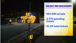 Hudson Valley sees 200 DWI arrests in holiday traffic sweep