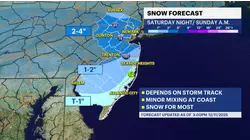 STORM WATCH: New Jersey to see snowfall this weekend after cold, dry end to week
