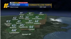 First Alert Evening Forecast: Oct. 20