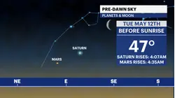 Celestial sights of May continue as moon pairs off with several planets