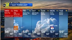 Accuweather Forecast