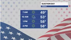 Bright, brisk and breezy day in Brooklyn