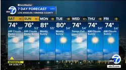 Latest forecast with Danny Romero