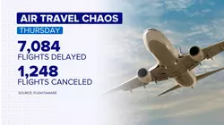 Travel chaos across US