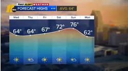 First Alert Noon Weather: November 12