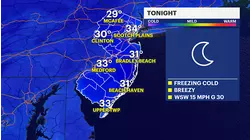 Weekend chill gives way to Sunday soaker for New Jersey