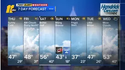 Evening weather forecast