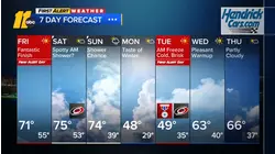 Overnight weather forecast