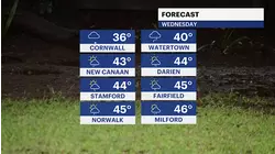 Warmer Wednesday with highs in the 40s; snow and rain develops in the afternoon