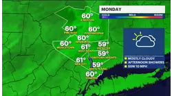 Sunny day for the Hudson Valley; tracking cold temperatures in the week ahead