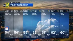 Accuweather Forecast