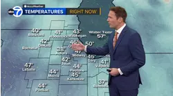 ABC7 AccuWeather Forecast