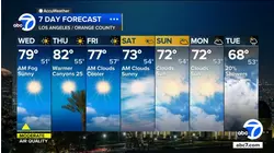 Gradual cooldown arrives later this week across SoCal