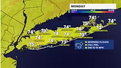 Fall-like Monday under breezy skies across Long Island