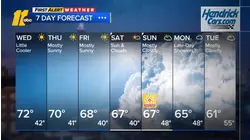 Overnight weather forecast