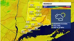 Sunny and fall-like Monday for Connecticut