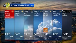 Accuweather Forecast