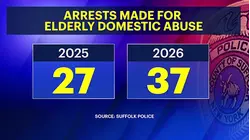 Elderly abuse cases rise in Suffolk County as officials plan awareness panel