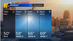 Overnight weather forecast