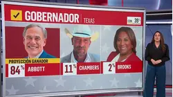 Greg Abbott se proyecta como ganador en las elecciones primarias de Texas