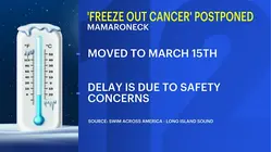 Swimming cancer awareness fundraiser rescheduled