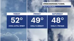 Chilly and breezy with sunshine today for The Bronx; tracking weekend rain