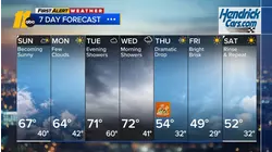 Overnight weather forecast