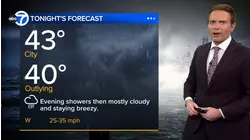 ABC7 AccuWeather Forecast
