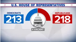 Voters go to the polls in high stakes Wisconsin and Florida elections