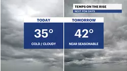 Cold and cloudy conditions in Brooklyn