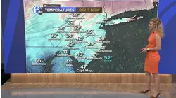 AccuWeather: Showers for some tonight