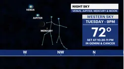 Venus, Jupiter, Mercury and crescent moon visible in next week's night sky