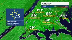 Sunshine and clouds, with cool temperatures for Saturday in The Bronx