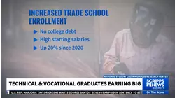 Technical and vocational graduates earning big