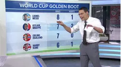 Steve Kornacki Breaks Down 2026 FIFA World Cup Quarterfinals