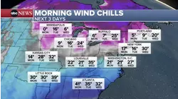 Millions in the grip of deep freeze as Chicago sees more snow