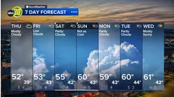 Accuweather Forecast