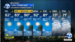 Latest weather with Danny Romero