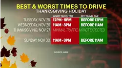 AAA urges early departures as Thanksgiving travel rush begins