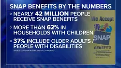 Could halt in SNAP benefits, paychecks pressure lawmakers to strike shutdown deal?