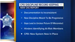 CPD discipline record keeping is inconsistent, OIG report finds