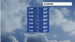 Sunny, cooler and breezy conditions heading into the weekend for Brooklyn
