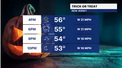 WIND ALERT: Strong gusts between 30-50 mph cross New Jersey today